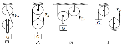 如圖所示的裝置處於靜止,物重都是g,不計滑輪和繩重及摩擦